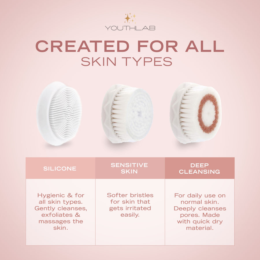 YouthLab Pure Radiance Facial Cleansing Brush in rose gold.